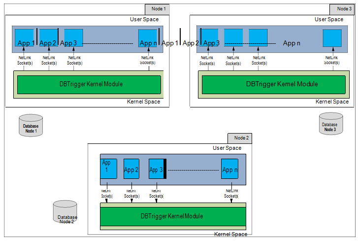 Deployment Architecture