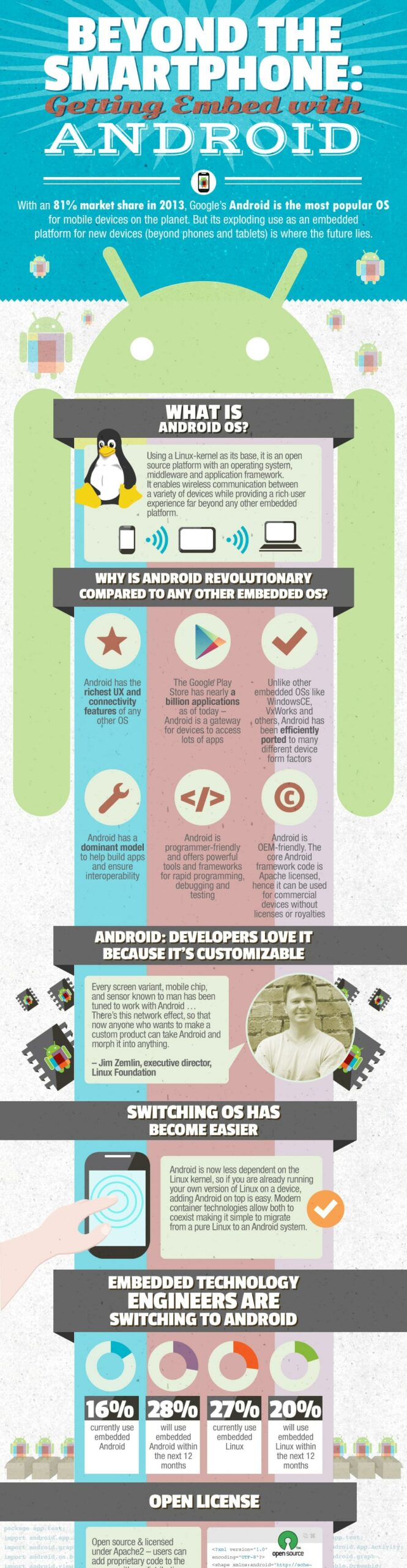 Beyond the Smartphone- Infographic