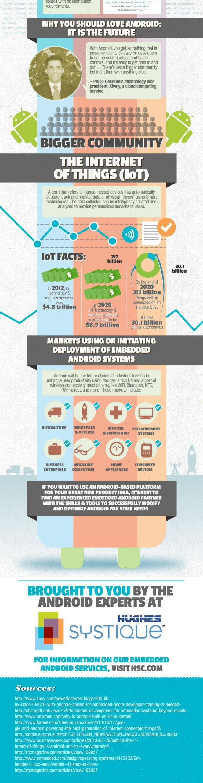 Beyond the Smartphone- Infographic