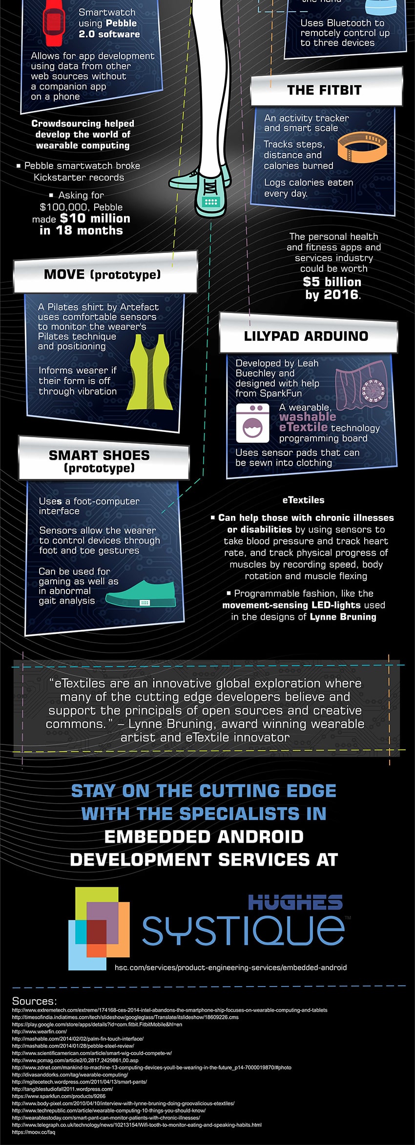 Wearable Computing infographic