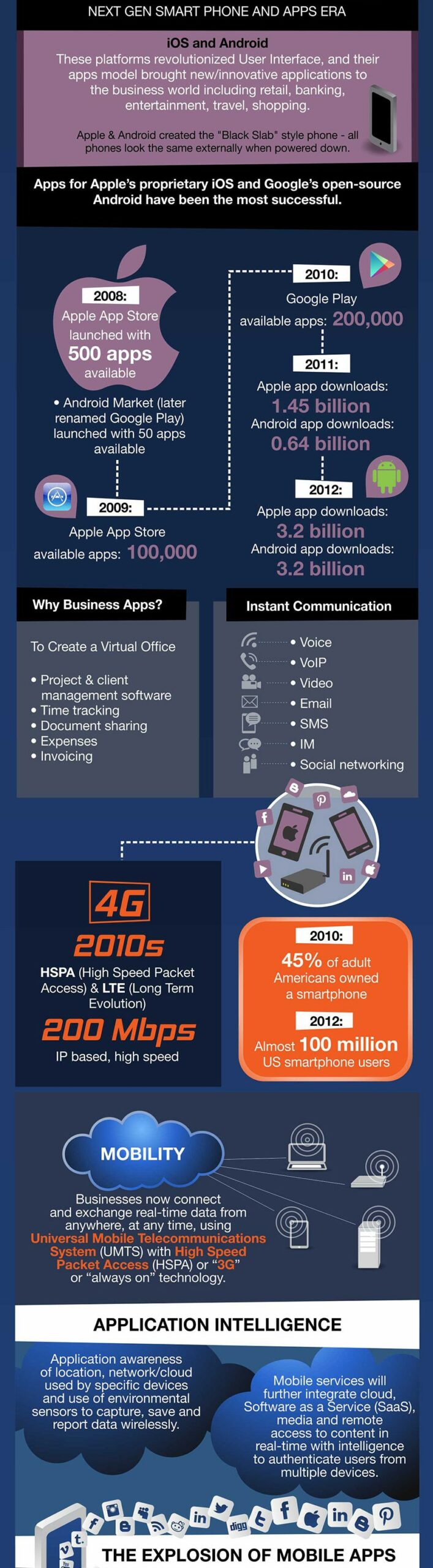 Wireless Evolution infographic