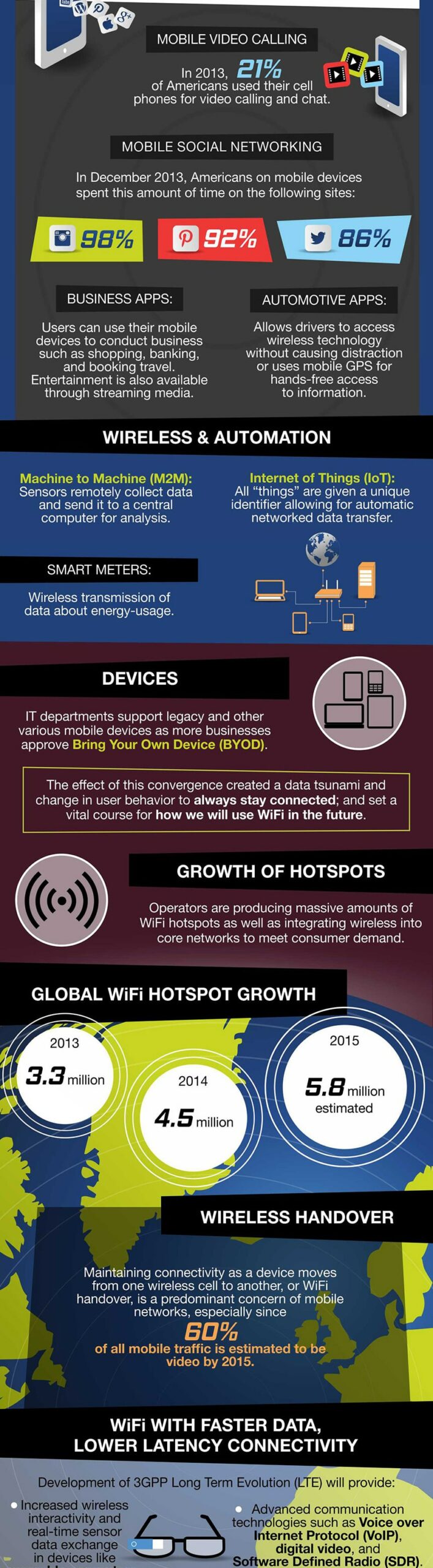 Mobile video calling infographic