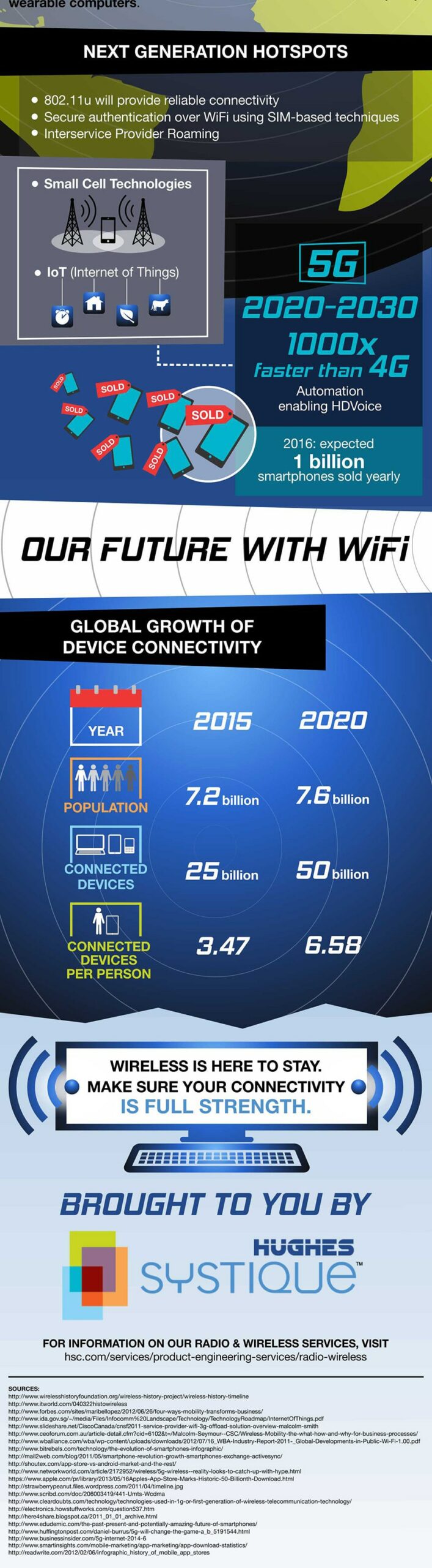 Next generation hotspot infographic