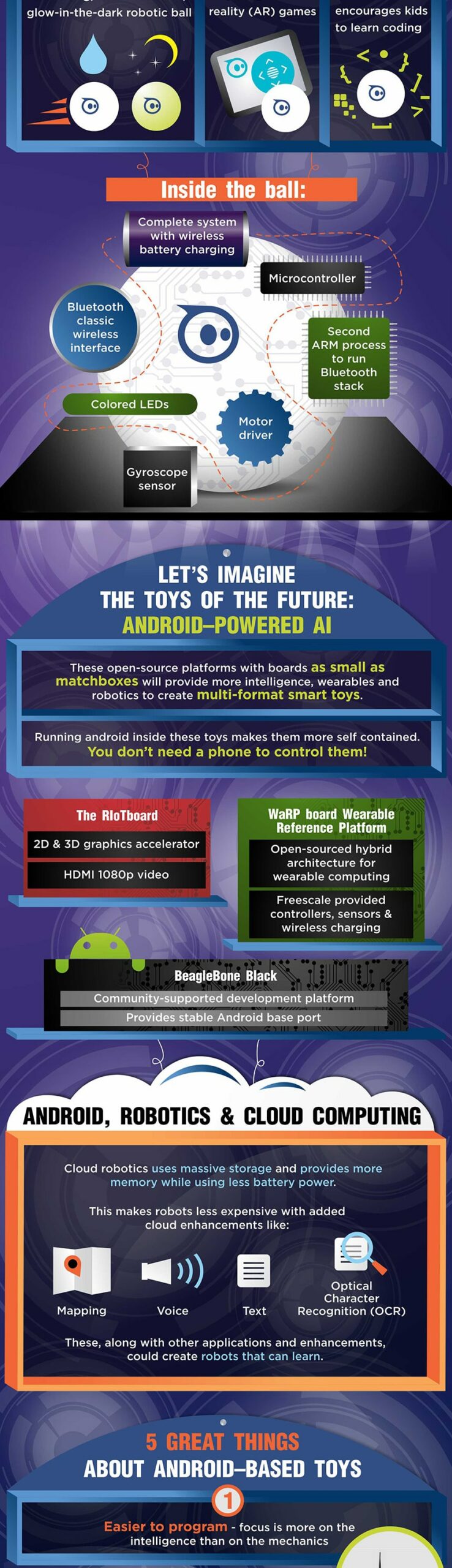 Implementing Social Data Analytics infographic