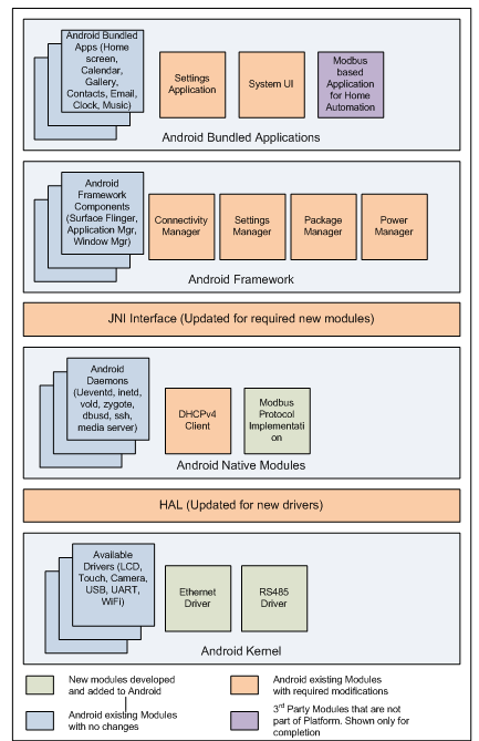 Building Automation Controllers: The Era of Productivity | HSC