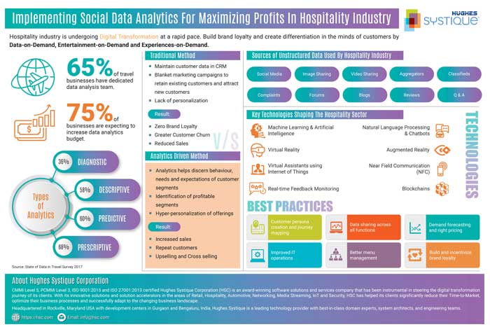 Implementing Social Data Analytics
