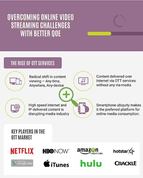 overcoming online video streaming challenges with OTT QOE
