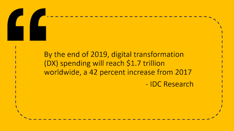 idc research on digital transformation