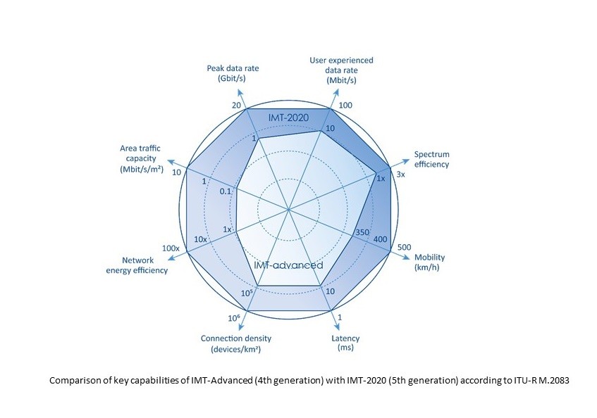 GSMA  Mobile Backhaul: An Overview - Future Networks