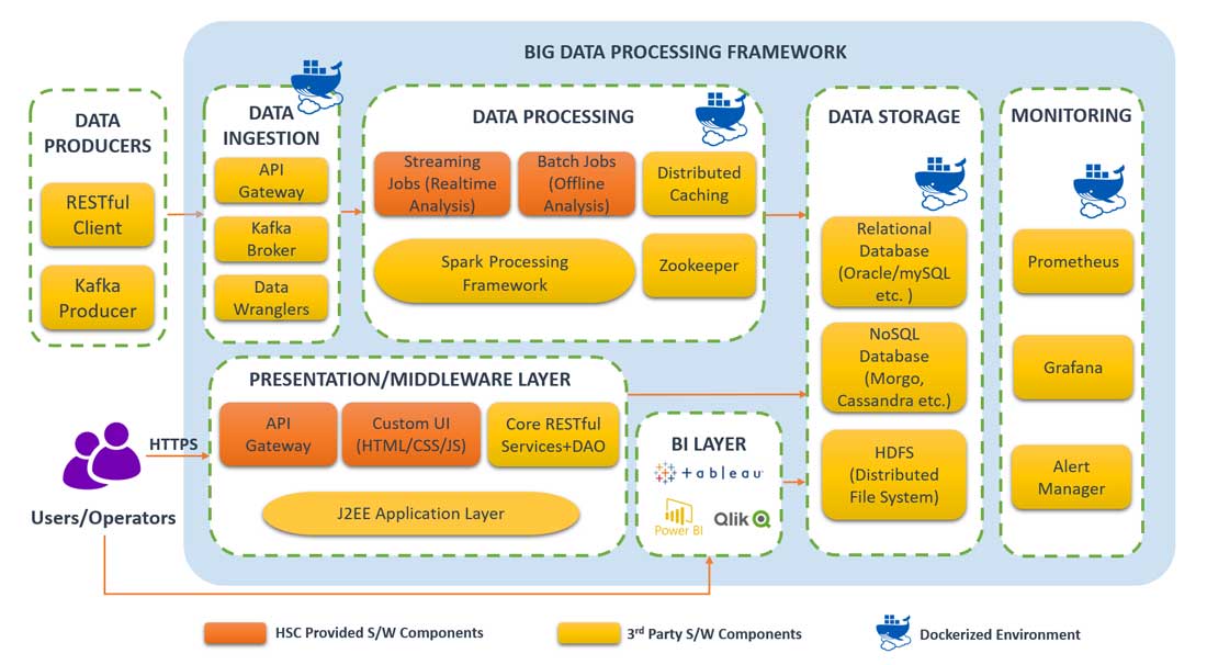 HSC Big Data Processing Framework 1
