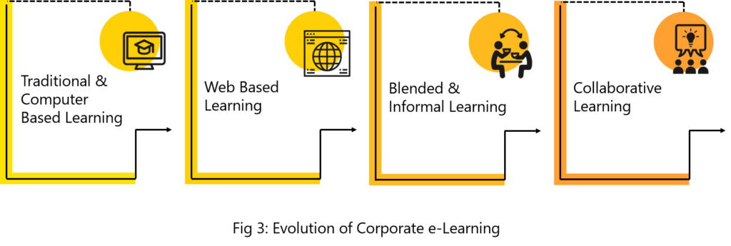 Advantages Of Having A Corporate Learning Management Solution