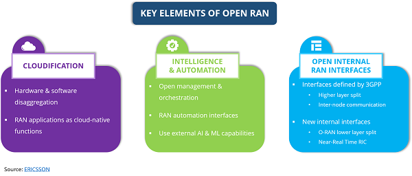 key elements of openRAN 1