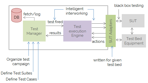 TEMAF Architecture Diagram 1