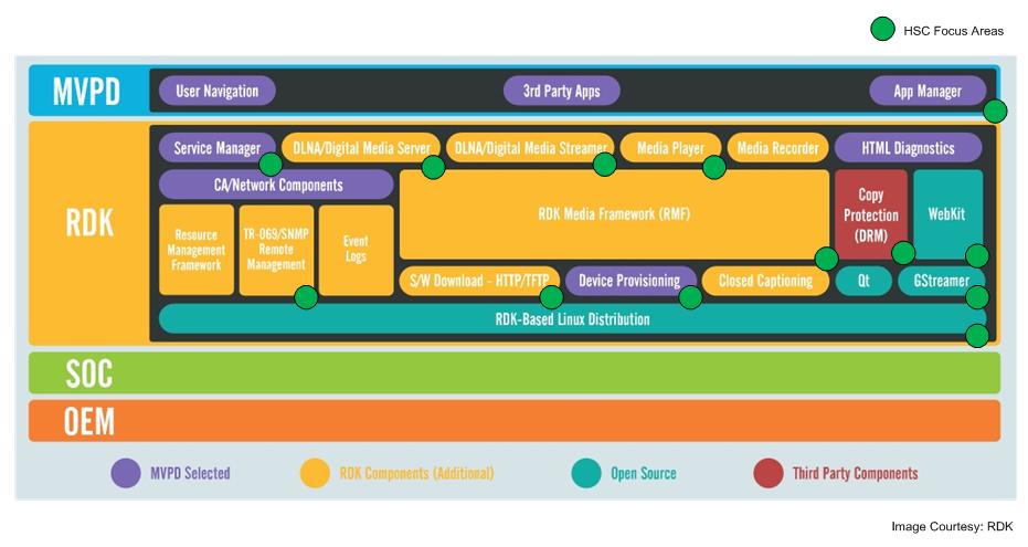 HSC expertise and focus areas on RDK components