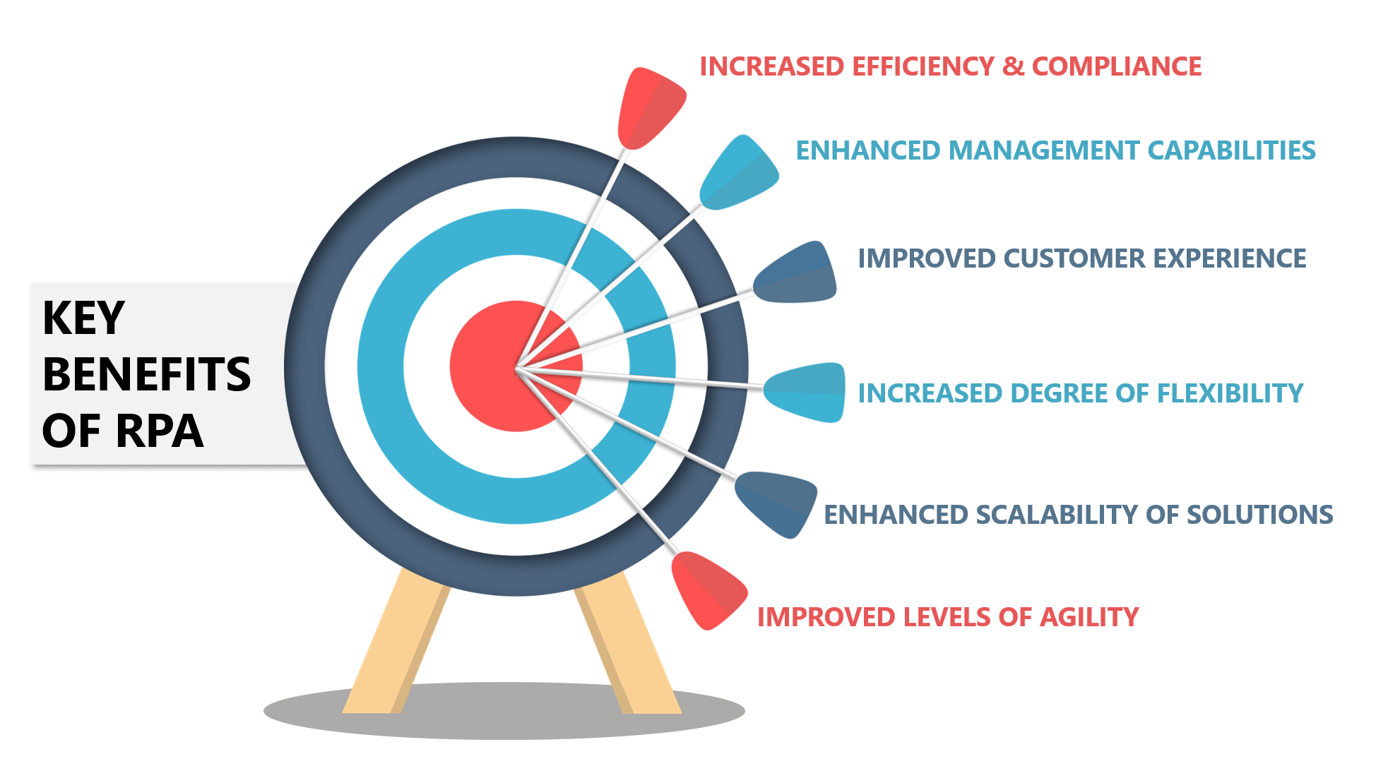 Key Benefits of RPA