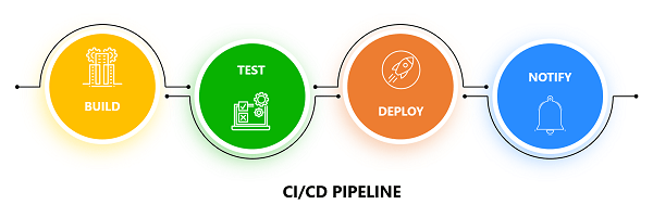 ci-cd-pipeline