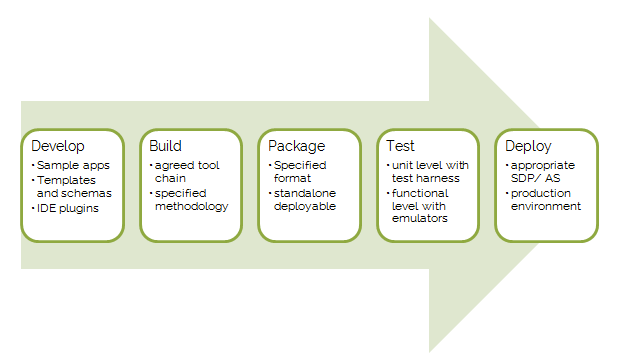 Enterprise Software Product Development