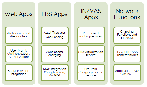 Application Server Development