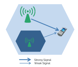 Strong signal/ Weak signal