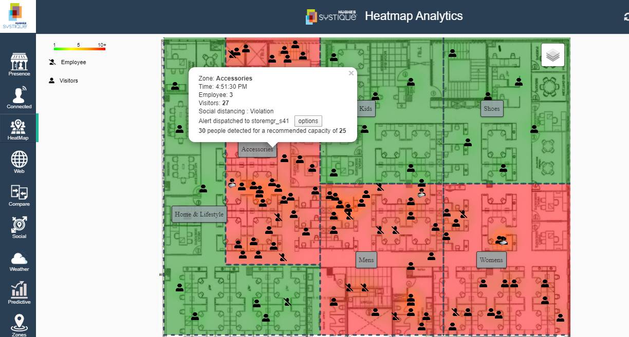 Heatmap Analytics