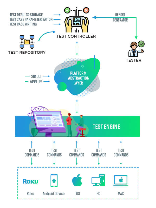 UI / UX Testing