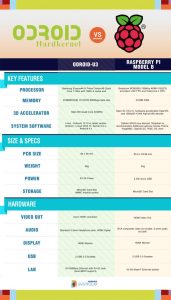ODROID-RaspberryPi-Comparison-small