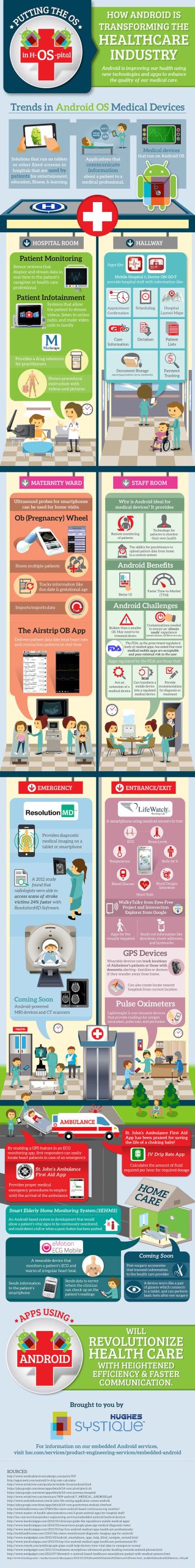 embedded healthcare technology- infographic