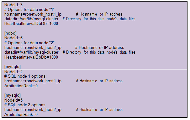 sample configuration file for mysqld and Management Server.