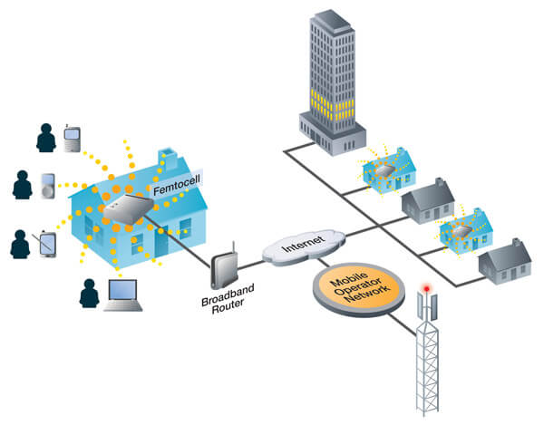 Getting Acquainted With Small Cells