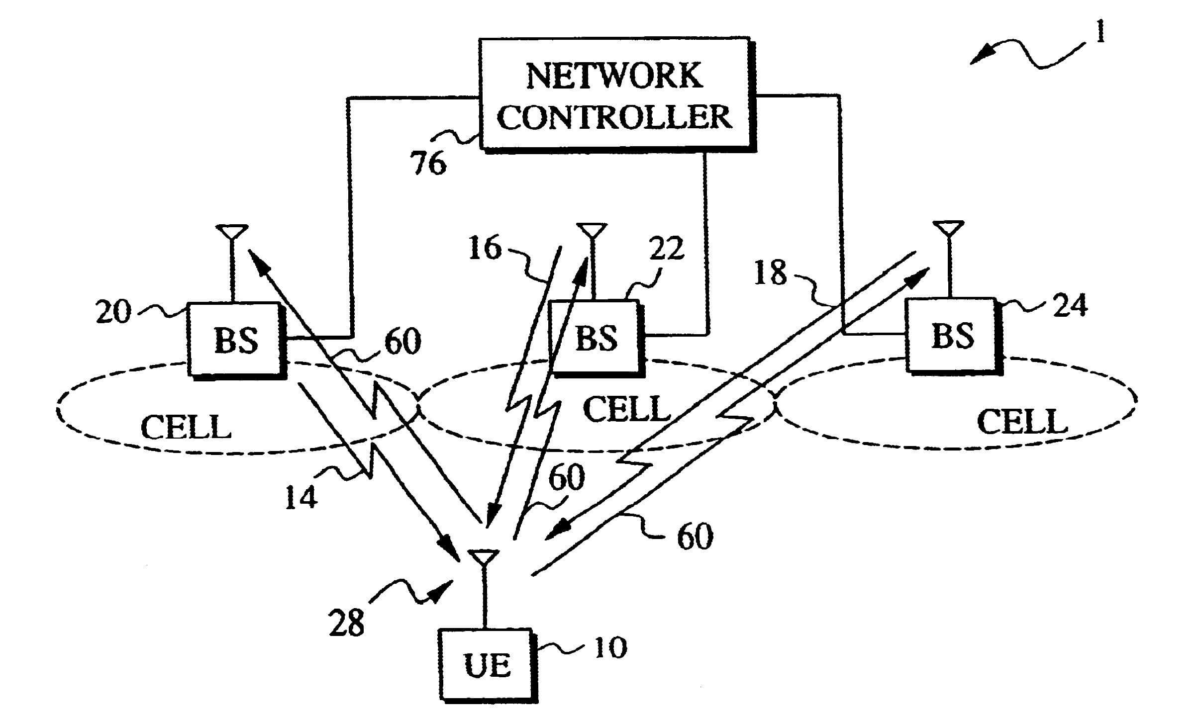 Soft Handover in WCDMA systems