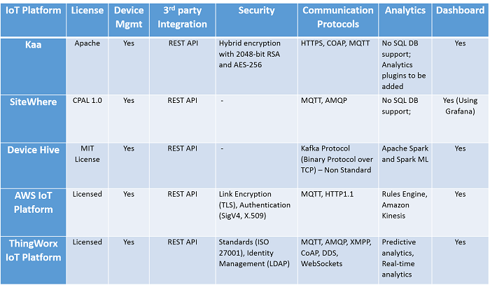 comparitive analysis 1