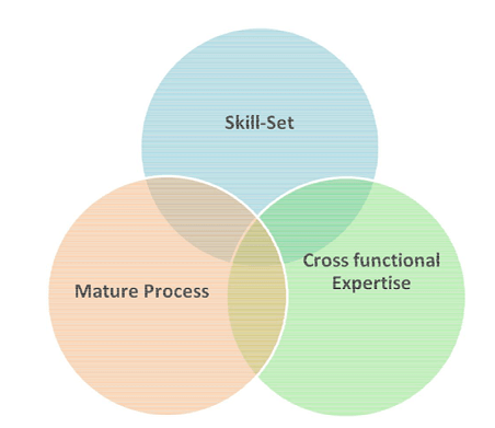 Extended knowledgebase with participation from various stack holders