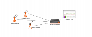 network performance