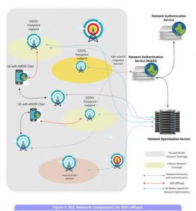 ntegrated view of the HSC Offload network service