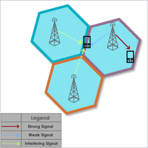 Inter Macro-Small Cell Interference