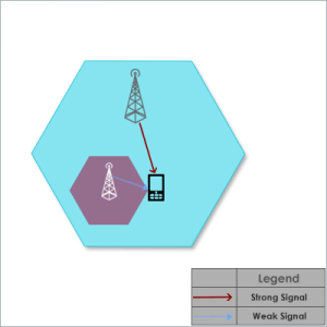 inter macro-small cell interference