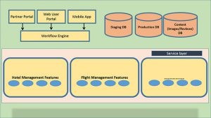 micro-services