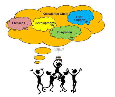 Knowledge Cloud