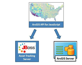 Map server integration
