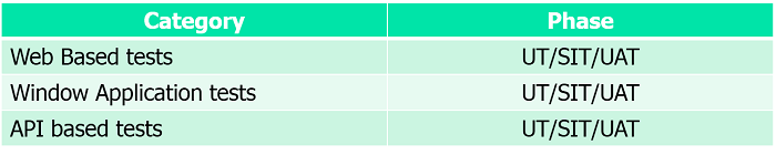 automation tool selection critera-category-phase