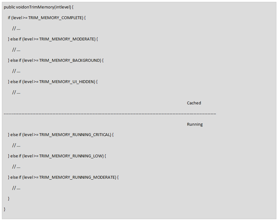 release memory when ui becomes hidden in android