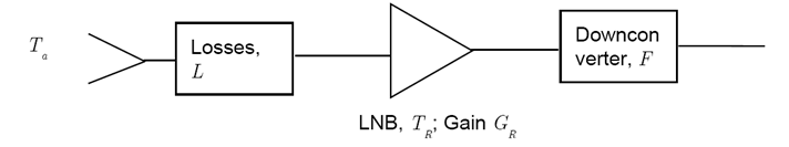 typical microwave receiver front-end block