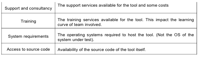 Key Parameters Used For The Evaluation