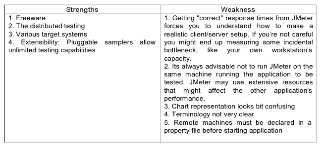 Scripting Language Feature pro/cons: