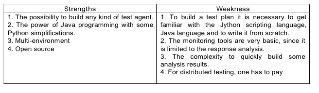 Scripting Language Feature pro/cons: