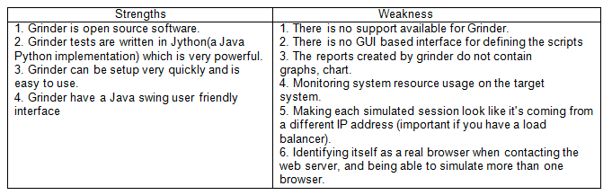 Scripting Language: Feature pro/cons: