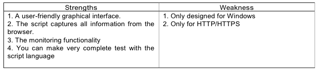 Scripting Language: Script Control Language (SCL)