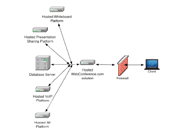 Original network deployment architecture