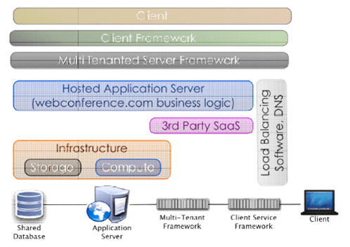 Solution Architecture