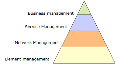TMN pyramid